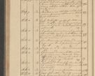 Zdjęcie nr 248 dla obiektu archiwalnego: Protocollon exhibitorum i Ecclesiastus ex anno 1824