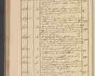 Zdjęcie nr 246 dla obiektu archiwalnego: Protocollon exhibitorum i Ecclesiastus ex anno 1824