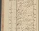 Zdjęcie nr 244 dla obiektu archiwalnego: Protocollon exhibitorum i Ecclesiastus ex anno 1824