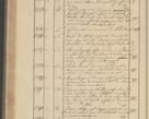 Zdjęcie nr 242 dla obiektu archiwalnego: Protocollon exhibitorum i Ecclesiastus ex anno 1824