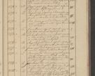 Zdjęcie nr 241 dla obiektu archiwalnego: Protocollon exhibitorum i Ecclesiastus ex anno 1824