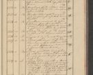 Zdjęcie nr 237 dla obiektu archiwalnego: Protocollon exhibitorum i Ecclesiastus ex anno 1824