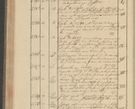 Zdjęcie nr 238 dla obiektu archiwalnego: Protocollon exhibitorum i Ecclesiastus ex anno 1824
