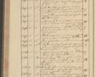 Zdjęcie nr 234 dla obiektu archiwalnego: Protocollon exhibitorum i Ecclesiastus ex anno 1824