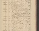 Zdjęcie nr 235 dla obiektu archiwalnego: Protocollon exhibitorum i Ecclesiastus ex anno 1824