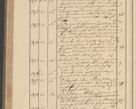 Zdjęcie nr 232 dla obiektu archiwalnego: Protocollon exhibitorum i Ecclesiastus ex anno 1824