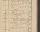 Zdjęcie nr 233 dla obiektu archiwalnego: Protocollon exhibitorum i Ecclesiastus ex anno 1824