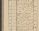 Zdjęcie nr 230 dla obiektu archiwalnego: Protocollon exhibitorum i Ecclesiastus ex anno 1824
