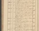 Zdjęcie nr 228 dla obiektu archiwalnego: Protocollon exhibitorum i Ecclesiastus ex anno 1824
