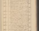 Zdjęcie nr 231 dla obiektu archiwalnego: Protocollon exhibitorum i Ecclesiastus ex anno 1824