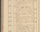 Zdjęcie nr 224 dla obiektu archiwalnego: Protocollon exhibitorum i Ecclesiastus ex anno 1824