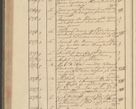 Zdjęcie nr 222 dla obiektu archiwalnego: Protocollon exhibitorum i Ecclesiastus ex anno 1824