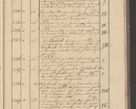 Zdjęcie nr 223 dla obiektu archiwalnego: Protocollon exhibitorum i Ecclesiastus ex anno 1824