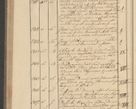 Zdjęcie nr 226 dla obiektu archiwalnego: Protocollon exhibitorum i Ecclesiastus ex anno 1824