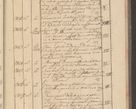 Zdjęcie nr 227 dla obiektu archiwalnego: Protocollon exhibitorum i Ecclesiastus ex anno 1824