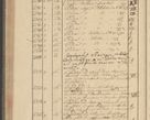 Zdjęcie nr 220 dla obiektu archiwalnego: Protocollon exhibitorum i Ecclesiastus ex anno 1824