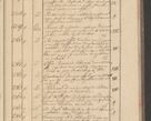Zdjęcie nr 221 dla obiektu archiwalnego: Protocollon exhibitorum i Ecclesiastus ex anno 1824