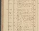 Zdjęcie nr 216 dla obiektu archiwalnego: Protocollon exhibitorum i Ecclesiastus ex anno 1824