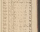 Zdjęcie nr 219 dla obiektu archiwalnego: Protocollon exhibitorum i Ecclesiastus ex anno 1824