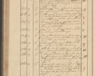 Zdjęcie nr 214 dla obiektu archiwalnego: Protocollon exhibitorum i Ecclesiastus ex anno 1824