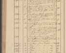Zdjęcie nr 218 dla obiektu archiwalnego: Protocollon exhibitorum i Ecclesiastus ex anno 1824