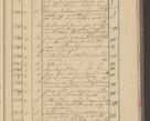 Zdjęcie nr 213 dla obiektu archiwalnego: Protocollon exhibitorum i Ecclesiastus ex anno 1824