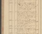 Zdjęcie nr 210 dla obiektu archiwalnego: Protocollon exhibitorum i Ecclesiastus ex anno 1824