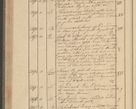 Zdjęcie nr 208 dla obiektu archiwalnego: Protocollon exhibitorum i Ecclesiastus ex anno 1824