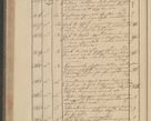 Zdjęcie nr 204 dla obiektu archiwalnego: Protocollon exhibitorum i Ecclesiastus ex anno 1824