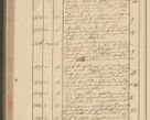 Zdjęcie nr 202 dla obiektu archiwalnego: Protocollon exhibitorum i Ecclesiastus ex anno 1824