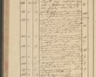 Zdjęcie nr 200 dla obiektu archiwalnego: Protocollon exhibitorum i Ecclesiastus ex anno 1824