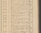Zdjęcie nr 201 dla obiektu archiwalnego: Protocollon exhibitorum i Ecclesiastus ex anno 1824