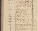 Zdjęcie nr 198 dla obiektu archiwalnego: Protocollon exhibitorum i Ecclesiastus ex anno 1824