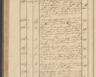 Zdjęcie nr 196 dla obiektu archiwalnego: Protocollon exhibitorum i Ecclesiastus ex anno 1824