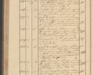 Zdjęcie nr 192 dla obiektu archiwalnego: Protocollon exhibitorum i Ecclesiastus ex anno 1824