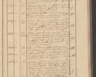 Zdjęcie nr 193 dla obiektu archiwalnego: Protocollon exhibitorum i Ecclesiastus ex anno 1824