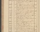 Zdjęcie nr 194 dla obiektu archiwalnego: Protocollon exhibitorum i Ecclesiastus ex anno 1824