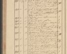 Zdjęcie nr 190 dla obiektu archiwalnego: Protocollon exhibitorum i Ecclesiastus ex anno 1824