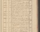 Zdjęcie nr 191 dla obiektu archiwalnego: Protocollon exhibitorum i Ecclesiastus ex anno 1824