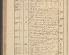 Zdjęcie nr 188 dla obiektu archiwalnego: Protocollon exhibitorum i Ecclesiastus ex anno 1824