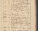 Zdjęcie nr 187 dla obiektu archiwalnego: Protocollon exhibitorum i Ecclesiastus ex anno 1824