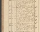 Zdjęcie nr 186 dla obiektu archiwalnego: Protocollon exhibitorum i Ecclesiastus ex anno 1824