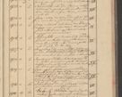 Zdjęcie nr 185 dla obiektu archiwalnego: Protocollon exhibitorum i Ecclesiastus ex anno 1824