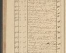 Zdjęcie nr 184 dla obiektu archiwalnego: Protocollon exhibitorum i Ecclesiastus ex anno 1824
