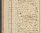 Zdjęcie nr 180 dla obiektu archiwalnego: Protocollon exhibitorum i Ecclesiastus ex anno 1824