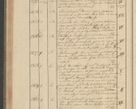 Zdjęcie nr 178 dla obiektu archiwalnego: Protocollon exhibitorum i Ecclesiastus ex anno 1824