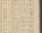 Zdjęcie nr 179 dla obiektu archiwalnego: Protocollon exhibitorum i Ecclesiastus ex anno 1824