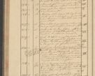 Zdjęcie nr 176 dla obiektu archiwalnego: Protocollon exhibitorum i Ecclesiastus ex anno 1824
