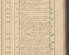 Zdjęcie nr 175 dla obiektu archiwalnego: Protocollon exhibitorum i Ecclesiastus ex anno 1824