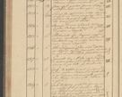 Zdjęcie nr 174 dla obiektu archiwalnego: Protocollon exhibitorum i Ecclesiastus ex anno 1824